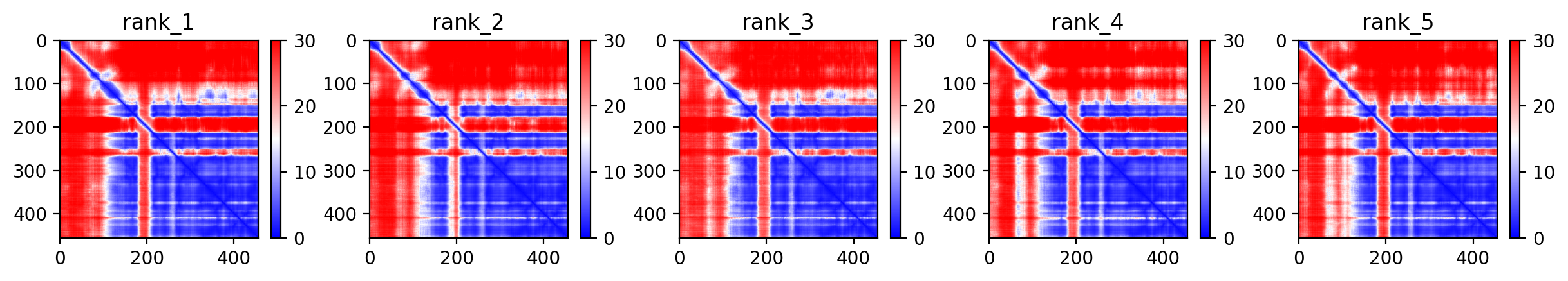 Predicted Aligned Error (PAE) plot
